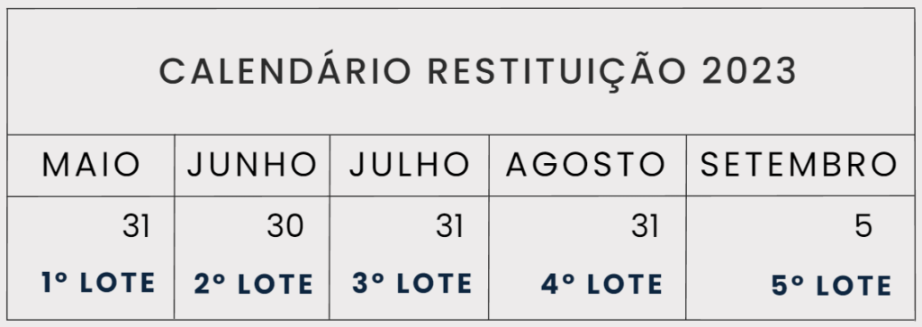 restituição-do-imposto-de-renda